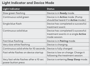 Light Indicator IFU.png